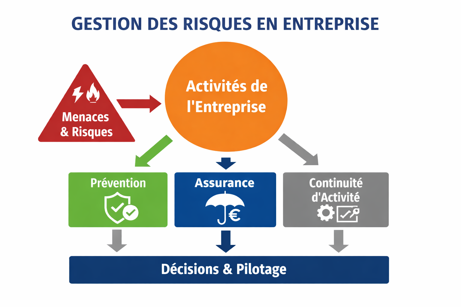 Assurance : là où le conseil en gestion des risques change la lecture du risque
